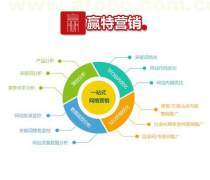 快消品營銷策劃 整合資源、驅(qū)動增長的全面解決方案