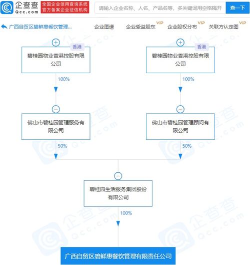 碧桂園關聯企業跨界布局餐飲管理，探索多元化經營新路徑