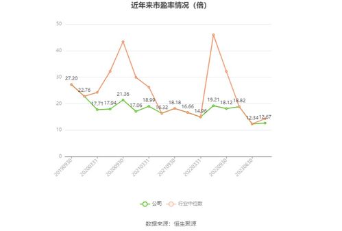 海油發(fā)展2023年財報解讀 凈利增長近三成，數(shù)字化服務(wù)引領(lǐng)未來