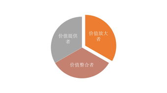蒙牛集團 從探路者到引路者，以數據服務驅動智能財務共享新篇章