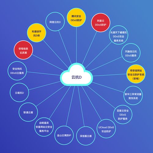云抗DDoS 數據服務驅動下的廠商產品競合力云圖解析