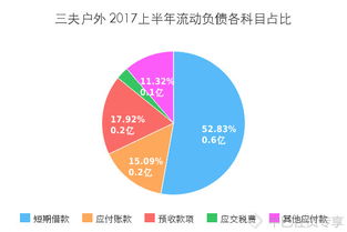 三夫戶外（SZ002780）2023半年報深度解讀 33張數(shù)據(jù)圖表揭示經(jīng)營全景