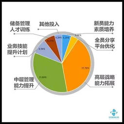 K12教育培訓機構智能營銷新思維 以數據服務驅動，讓中小機構回歸教學本質