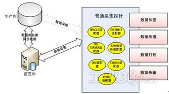 研祥工業服務器產品在聯邦數據交換系統中的應用與數據服務優勢