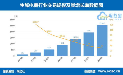 14張數據圖看清零售電商八大核心賽道 跨境、社交、農村、生鮮及各品類深度解析